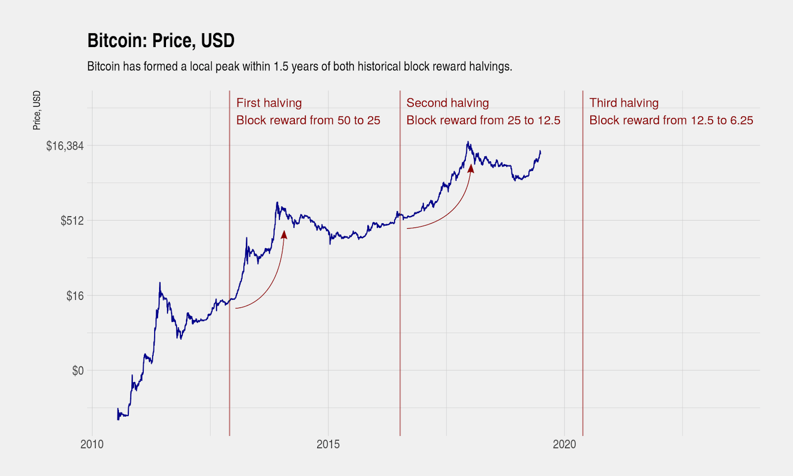 bitcoin baja el precio