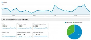 Visitas Google Analytics
