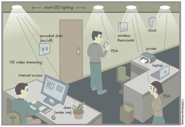 Li-Fi viaja mediante comunicadores de luz visible